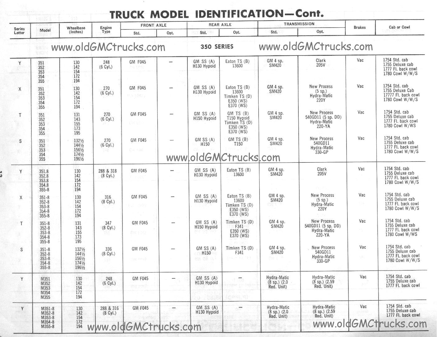 1955 to 1960 GMC truck Serial numbers and VIN