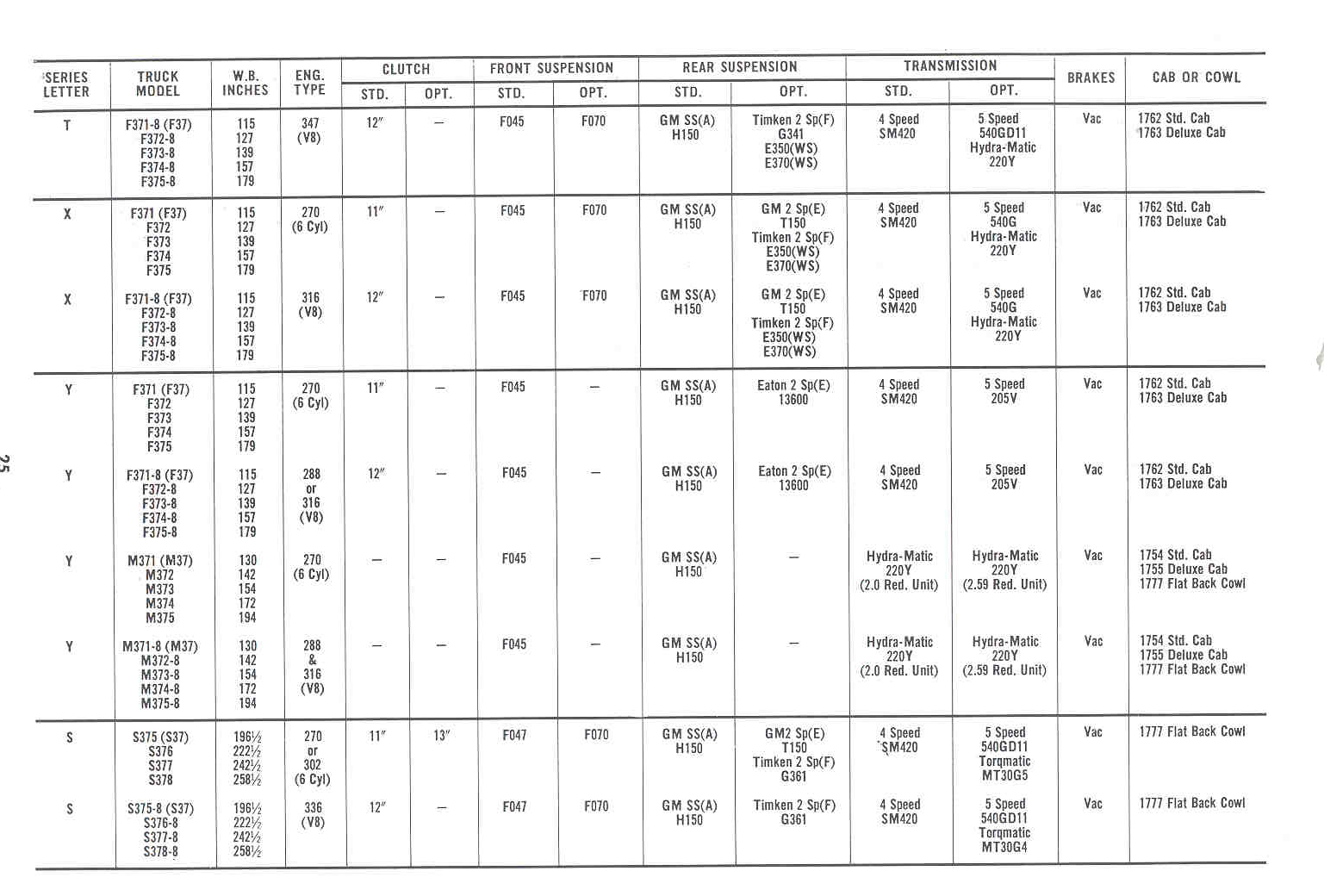 OldGMCtrucks 1955 To 1960 GMC Truck Serial Numbers And VIN 
